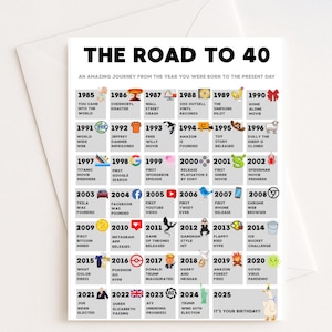 40er Geburtstagskarte | 40.Geburtstag Geschenk | Born In 1985 Geburtstagskarte | Fun Facts 1985 Karte | Strasse An 40 | Karte zum 40. Geburtstag
