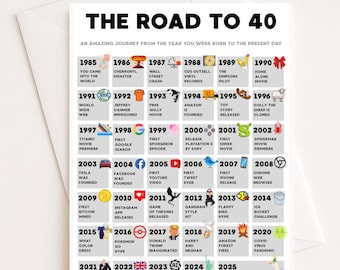 40th Birthday Card | 40th Birthday Gift | Born In 1985 Birthday Card | Fun Facts 1985 Card | Road To 40 | 40 Year Old Birthday Card