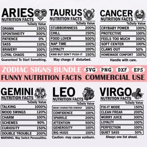 Puede incluir: Un gráfico digital con seis signos del zodiaco y etiquetas humorísticas de "Información Nutricional". Cada signo tiene un símbolo y una lista de rasgos con valores porcentuales. También está presente el texto "Zodiac Signs Bundle" y "Funny Nutrition Facts".