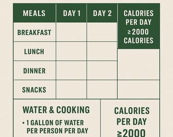 3 day survival plan