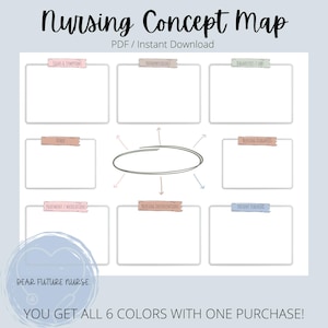 Peut inclure: Un modèle de carte conceptuelle d'infirmière imprimable avec six cases de couleurs différentes. Les cases sont étiquetées avec des termes infirmiers tels que "Signes et symptômes", "Physiopathologie", "Diagnostics/Laboratoires", "Diagnostics infirmiers", "Traitement/Médicaments", "Interventions infirmières" et "Enseignement du patient". Le texte "Carte conceptuelle d'infirmière" et "Téléchargement instantané PDF" est en haut de la page. Le texte "Cher futur infirmier" est en bas de la page. Le texte "Vous obtenez les 6 couleurs avec un seul achat !" est en bas de la page.