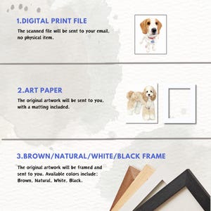 May include: An image showcasing options for artwork. The text reads "1. DIGITAL PRINT FILE," "2. ART PAPER," and "3. BROWN/NATURAL/WHITE/BLACK FRAME." The image includes examples of dog portraits and frame color options.