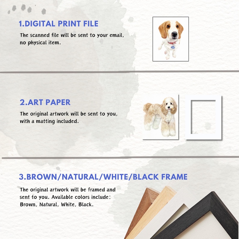 May include: An image showcasing options for artwork. The text reads "1. DIGITAL PRINT FILE," "2. ART PAPER," and "3. BROWN/NATURAL/WHITE/BLACK FRAME." The image includes examples of dog portraits and frame color options.
