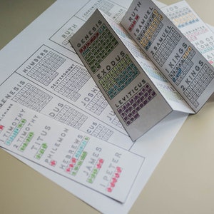 K&ouml;nnte beinhalten: Ein Satz druckbarer Bibel-Lesepl&auml;ne, gefaltet und auf einem Tisch ausgelegt. Die Pl&auml;ne sind farbcodiert und zeigen die Namen der B&uuml;cher der Bibel, darunter Genesis, Exodus, Leviticus, Numeri, Deuteronomium, Josua, Richter, Rut, 1 Samuel, 2 Samuel, 1 K&ouml;nige, 2 K&ouml;nige, 1 Chroniken, 2 Chroniken, Esra, Nehemia, Esther, Hiob, Psalmen, Sprichw&ouml;rter, Prediger, Hohelied, Jesaja, Jeremia, Klagelieder, Hesekiel, Daniel, Hosea, Joel, Amos, Obadja, Jona, Micha, Nahum, Habakuk, Zefanja, Haggai, Sacharja, Maleachi, Matth&auml;us, Markus, Lukas, Johannes, Apostelgeschichte, R&ouml;mer, 1 Korinther, 2 Korinther, Galater, Epheser, Philipper, Kolosser, 1 Thessalonicher, 2 Thessalonicher, 1 Timotheus, 2 Timotheus, Titus, Philemon, Hebr&auml;er, Jakobus, 1 Petrus, 2 Petrus, 1 Johannes, 2 Johannes, 3 Johannes, Judas und Offenbarung.