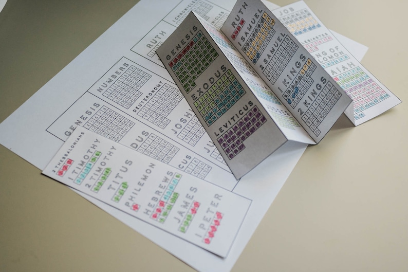 K&ouml;nnte beinhalten: Ein Satz druckbarer Bibel-Lesepl&auml;ne, gefaltet und auf einem Tisch ausgelegt. Die Pl&auml;ne sind farbcodiert und zeigen die Namen der B&uuml;cher der Bibel, darunter Genesis, Exodus, Leviticus, Numeri, Deuteronomium, Josua, Richter, Rut, 1 Samuel, 2 Samuel, 1 K&ouml;nige, 2 K&ouml;nige, 1 Chroniken, 2 Chroniken, Esra, Nehemia, Esther, Hiob, Psalmen, Sprichw&ouml;rter, Prediger, Hohelied, Jesaja, Jeremia, Klagelieder, Hesekiel, Daniel, Hosea, Joel, Amos, Obadja, Jona, Micha, Nahum, Habakuk, Zefanja, Haggai, Sacharja, Maleachi, Matth&auml;us, Markus, Lukas, Johannes, Apostelgeschichte, R&ouml;mer, 1 Korinther, 2 Korinther, Galater, Epheser, Philipper, Kolosser, 1 Thessalonicher, 2 Thessalonicher, 1 Timotheus, 2 Timotheus, Titus, Philemon, Hebr&auml;er, Jakobus, 1 Petrus, 2 Petrus, 1 Johannes, 2 Johannes, 3 Johannes, Judas und Offenbarung.