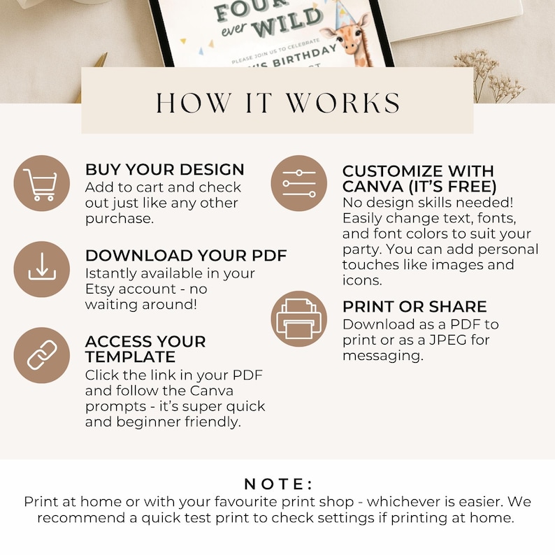 Peut inclure: Graphique beige avec le texte &laquo;&nbsp;HOW IT WORKS&nbsp;&raquo; et des instructions pour l'achat, le t&eacute;l&eacute;chargement et la personnalisation d'un design. Le design comprend des ic&ocirc;nes et du texte expliquant le processus.