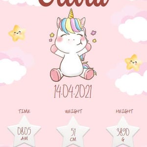 Personalized Baby Birth Print –Custom Newborn Stats Poster –Baby Name Wall Art –Newborn Keepsake Gift – Printable Nursery Decor, birth stats