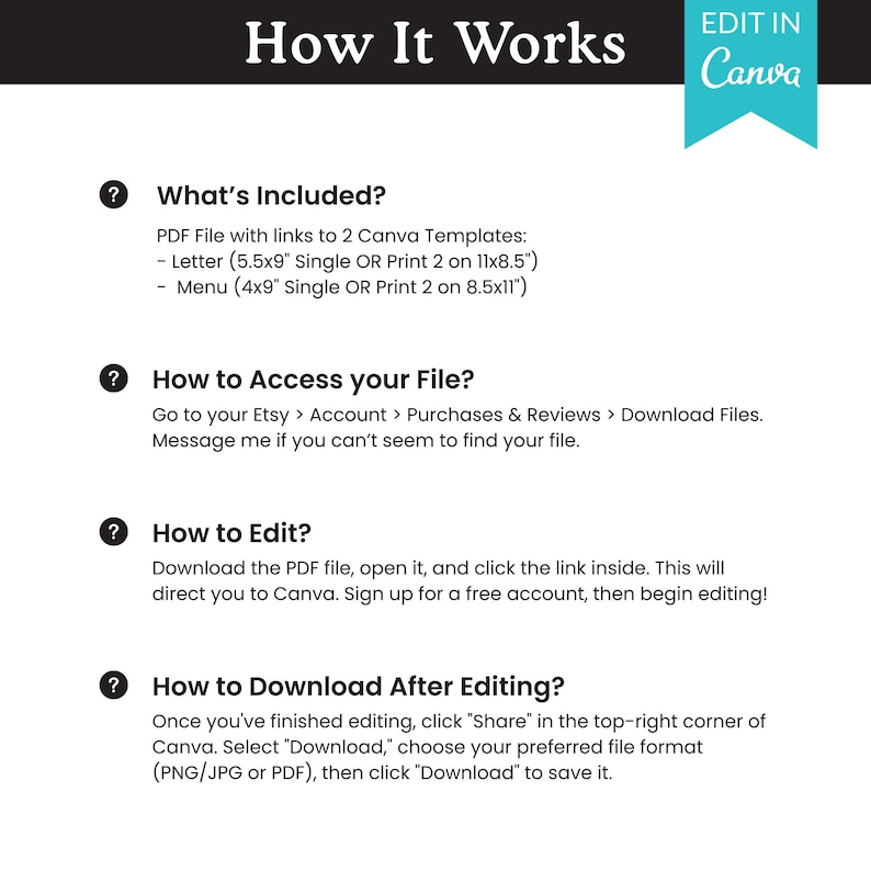 Pode incluir: Um gr&aacute;fico branco com o t&iacute;tulo "How It Works" e instru&ccedil;&otilde;es para usar modelos Canva. O texto explica como acessar, editar e baixar arquivos. Inclui tamanhos de arquivo em cm.