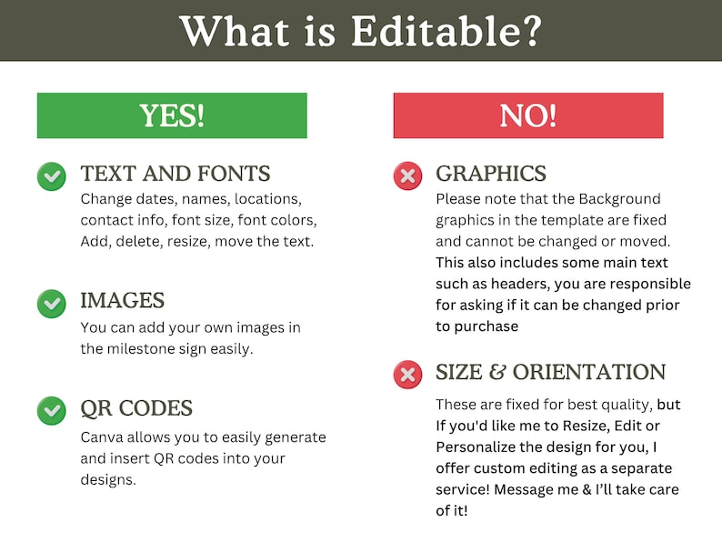 May include: An informational graphic with the title "What is Editable?" lists what can be edited in a template. Green boxes indicate "YES!" for text, fonts, images, and QR codes. Red boxes indicate "NO!" for graphics, size, and orientation.