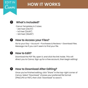 May include: An instructional graphic titled HOW IT WORKS with a teal Canva logo. It lists three template sizes: 2x6 feet, 1x3 feet, and 3x5 feet. It provides steps for accessing files via Etsy, editing through a PDF link in Canva, and downloading final files.