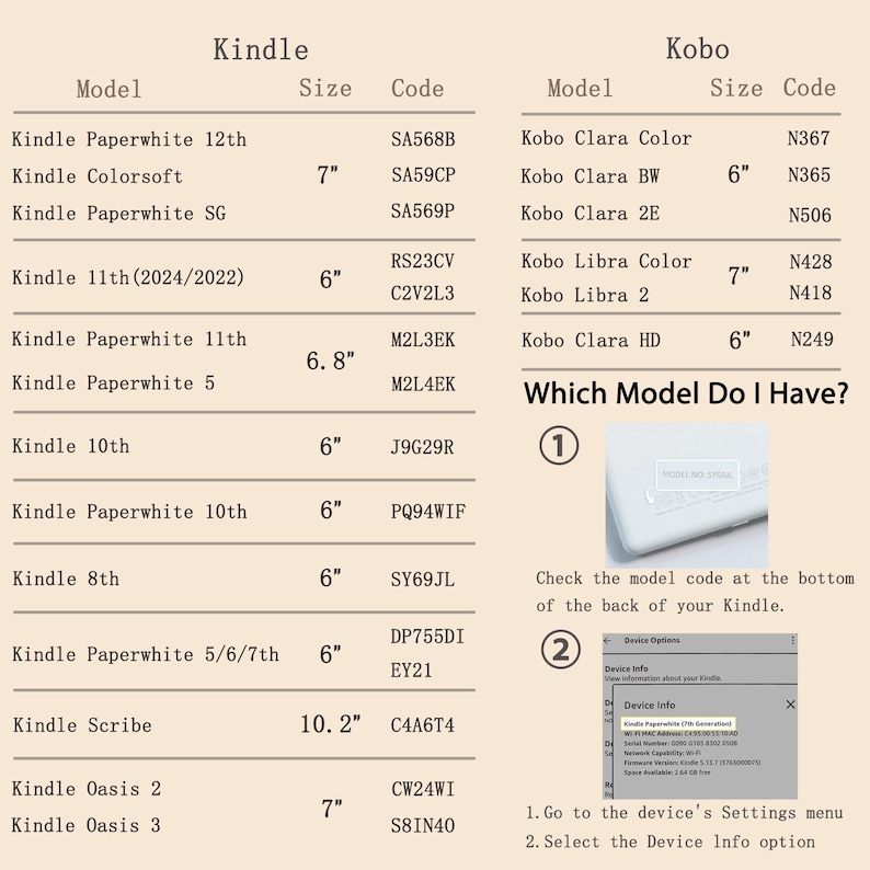 May include: A beige informational chart listing Kindle and Kobo e-reader models, sizes in inches, and model codes. It includes instructions on how to identify a device by checking the back model code or the device info menu in the settings.