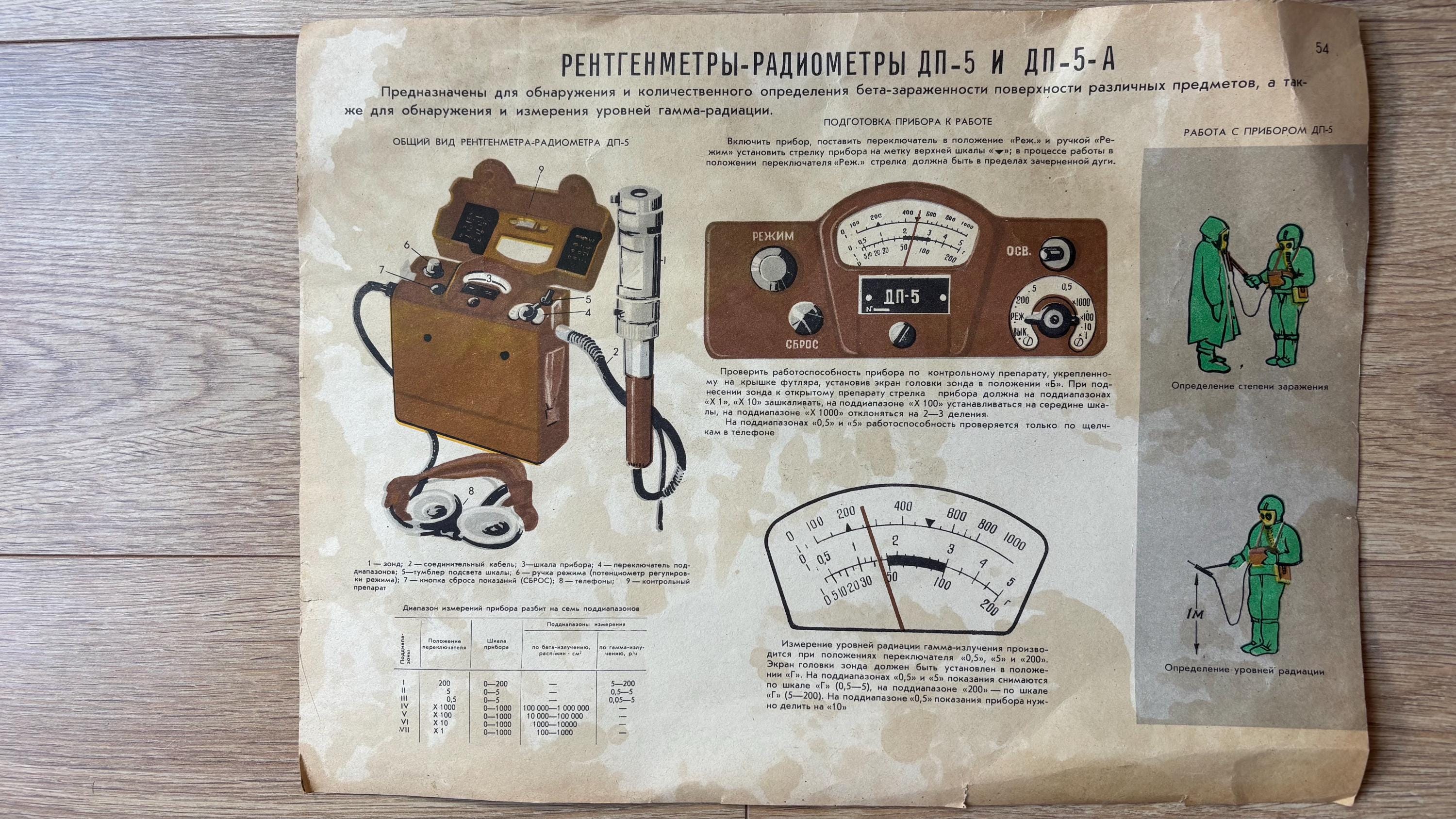 Geiger counter dp 5 - Etsy 日本