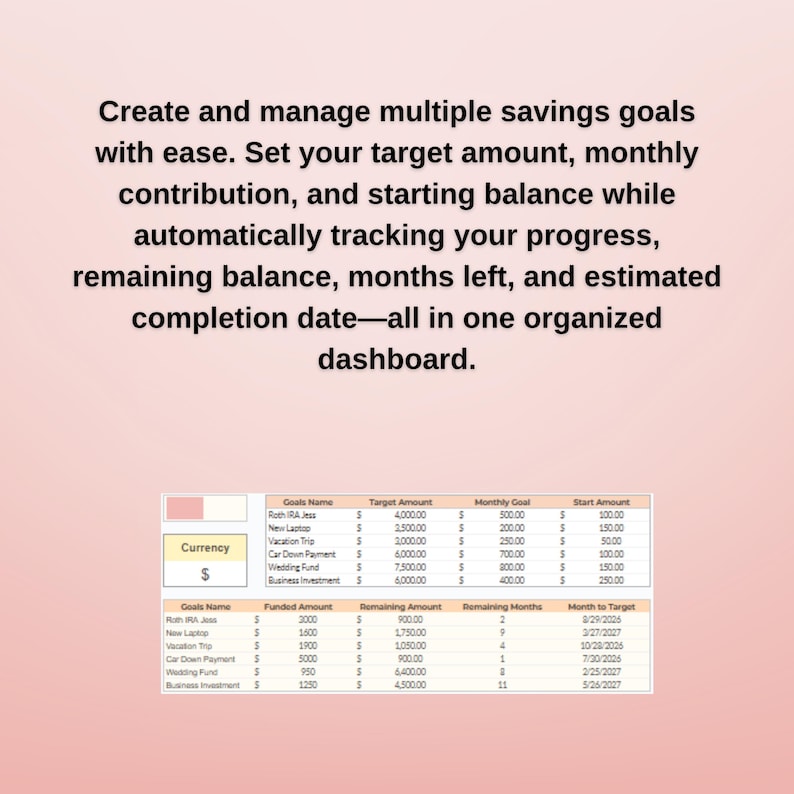 Spreadsheet table listing goals, targets, monthly contributions, budget and savings planner layout