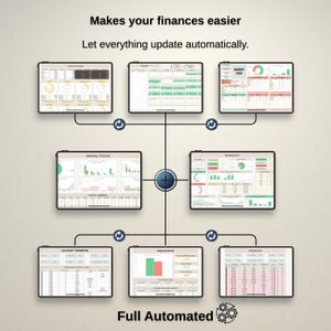 Flowchart connecting devices, automated sync arrows and mini dashboards, automated budget spreadsheet preview