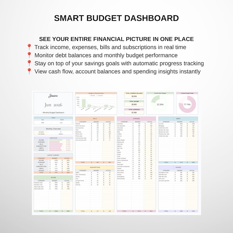 Full dashboard closeup, charts and summaries in soft color coding, google sheets budget template