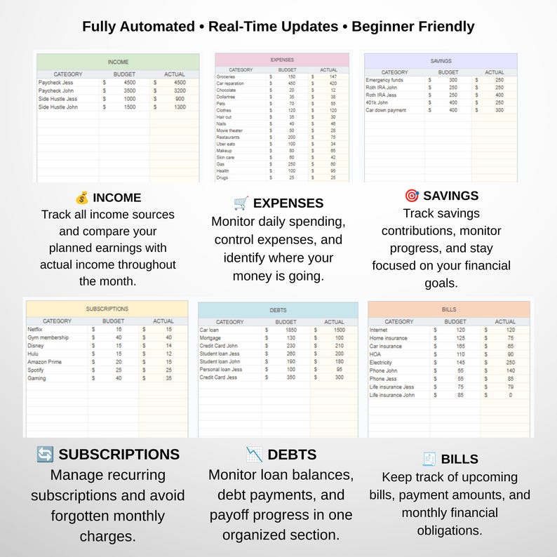 Tabbed view showing income, expenses, and savings tabs, ideal monthly budget template and paycheck planning, google sheets budget template
