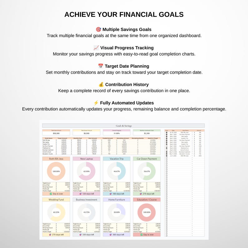 Savings goals dashboard with progress circles, target dates, savings goals tracker, beginner budget spreadsheet, google sheets budget template
