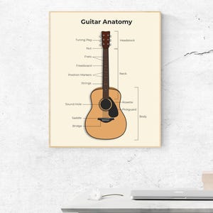 Guitar Anatomy Poster PDF | Acoustic Guitar Wall Art | Printable Music Chart A4, US Letter, 8x12, 16x24 | Music Classroom Decor