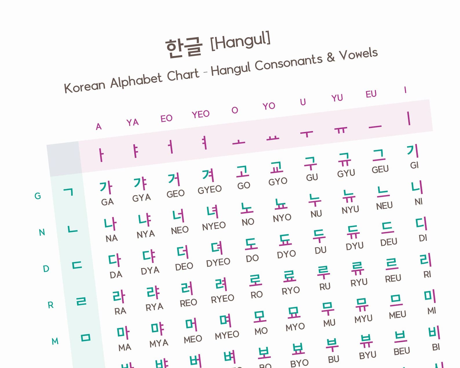 Hangul Consonants & Vowels Chart | Korean Alphabet Poster A4/A3 PDF ...