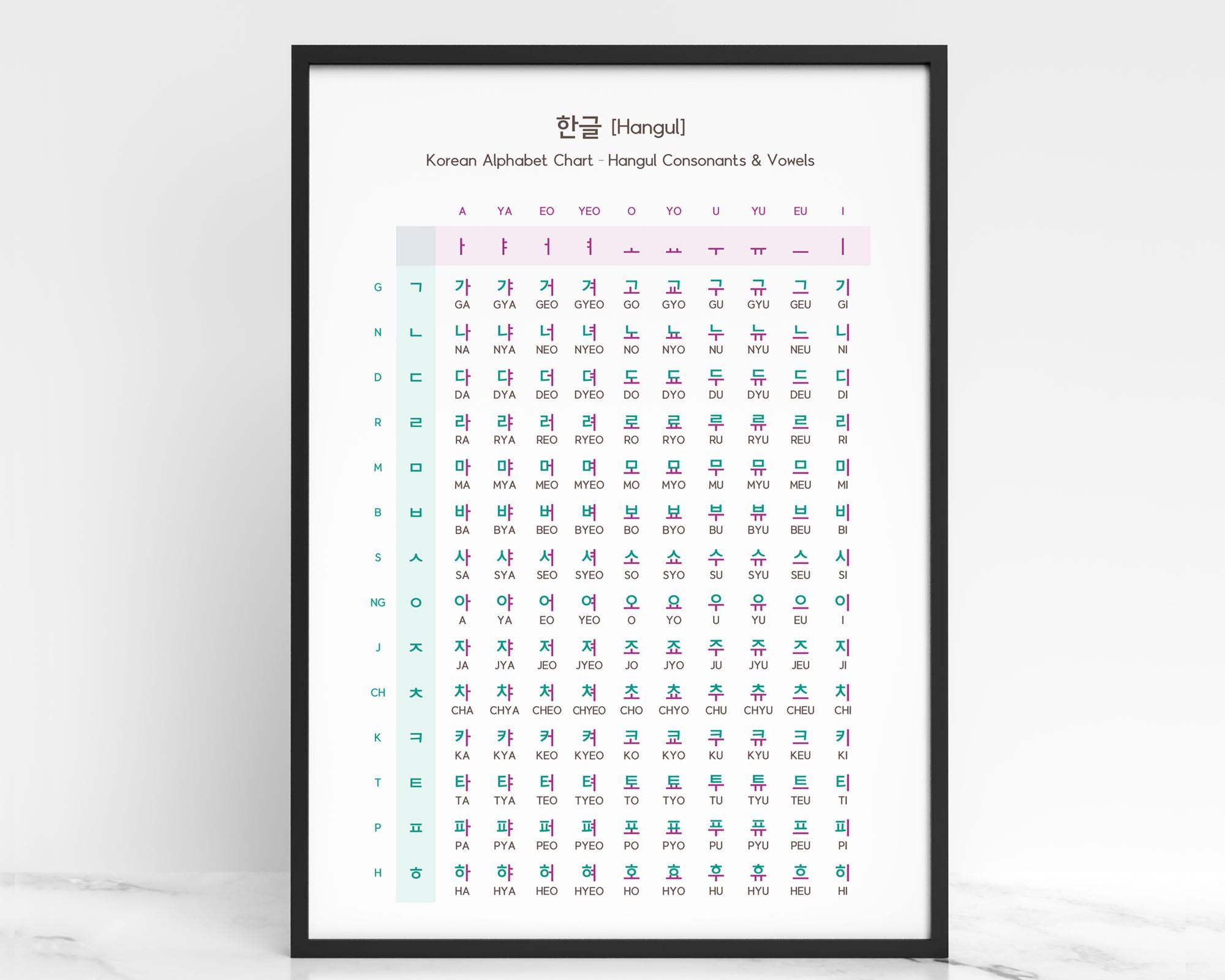 Hangul Consonants & Vowels Chart | Korean Alphabet Poster A4/A3 PDF ...
