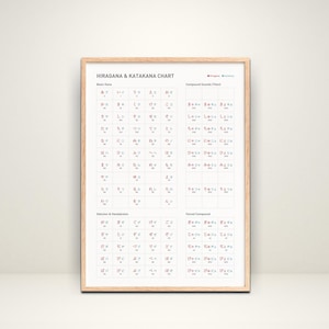 May include: A framed Hiragana & Katakana chart with Japanese characters in a grid format. The chart includes basic kana, compound sounds, and voiced compounds. The frame is a light wood color.