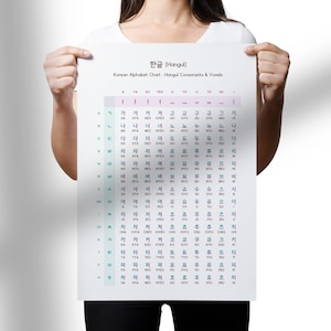 Könnte beinhalten: Ein Poster mit einer koreanischen Alphabettabelle mit Hangul-Konsonanten und -Vokalen. Die Tabelle zeigt ein Raster von Zeichen in verschiedenen Farben, mit englischen Transliterationen darüber. Der Titel "한글 [Hangul]" steht oben.