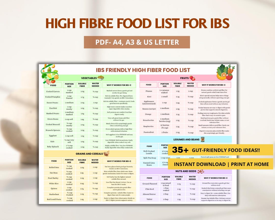 High Fiber And Ibs
