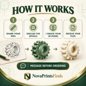 May include: An infographic titled HOW IT WORKS showing a four-step process: 1. SHARE YOUR IDEA, 2. DISCUSS THE DETAILS, 3. I CREATE YOUR 3D MODEL, 4. RECEIVE YOUR FILES. It features a gear sketch, a green wireframe gear, and a white 3D gear.