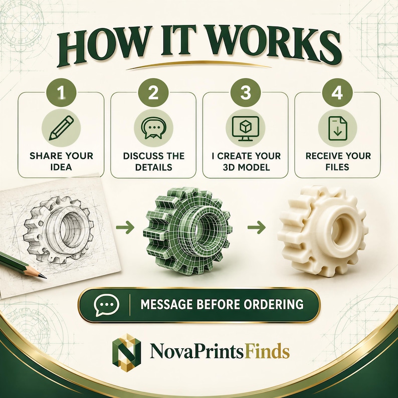 May include: An infographic titled HOW IT WORKS showing a four-step process: 1. SHARE YOUR IDEA, 2. DISCUSS THE DETAILS, 3. I CREATE YOUR 3D MODEL, 4. RECEIVE YOUR FILES. It features a gear sketch, a green wireframe gear, and a white 3D gear.