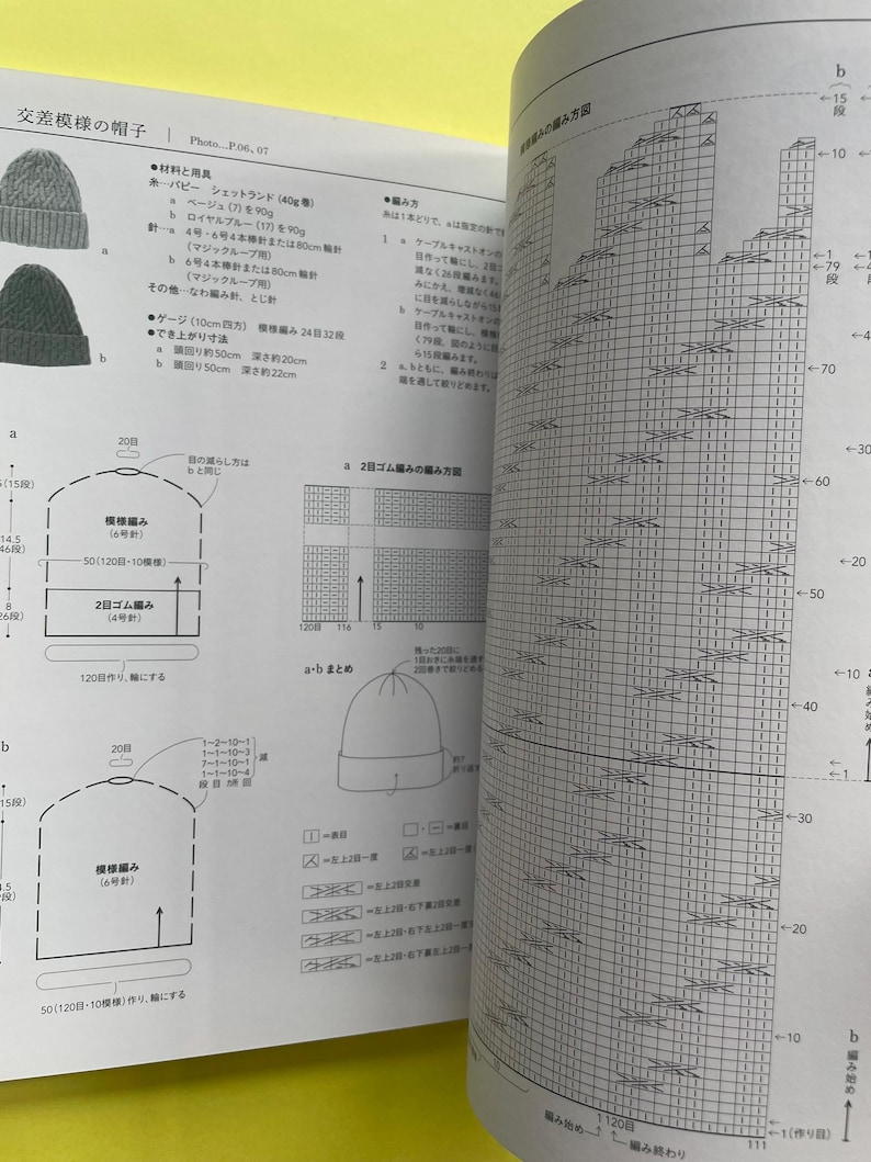 May include: An open instructional book page featuring knitting patterns for hats. The page displays black text and diagrams on white paper, including detailed stitch charts, measurement specifications in centimetres, and illustrations of finished hat shapes.