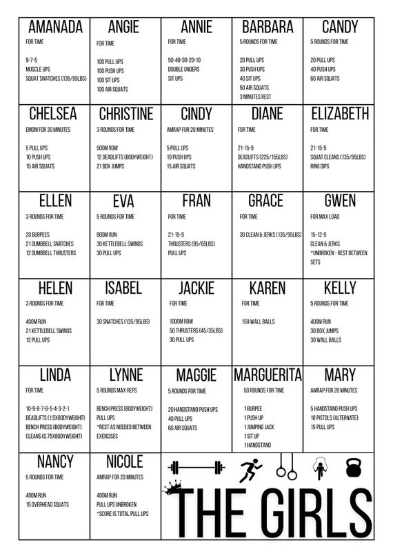The Girls Crossfit Workouts Poster All 27 Girls Workouts