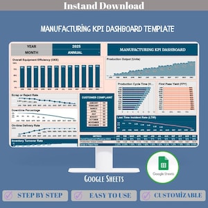May include: A computer monitor displays a manufacturing KPI dashboard template. The dashboard includes charts and graphs for metrics like production output, downtime percentage, and customer complaints. The text "Google Sheets" is visible.