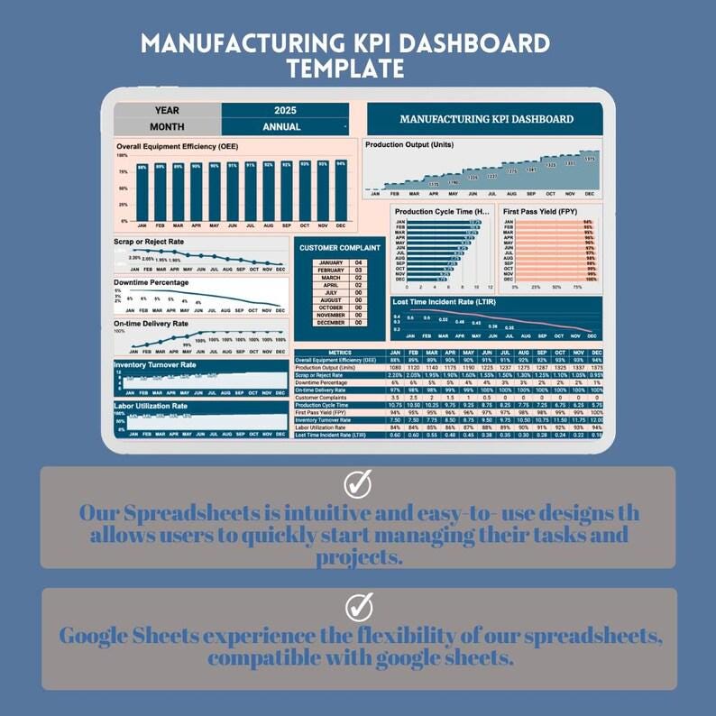 Manufacturing KPI Dashboard Google Sheets Template Production Metrics ...