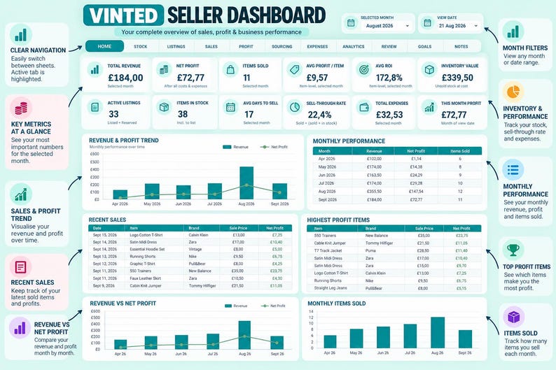 Ultimate Vinted Seller Tracker | Inventory, Sales & Profit Spreadsheet ...