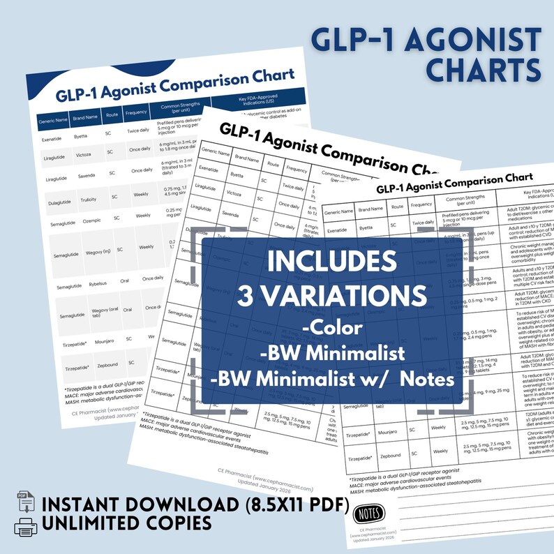 GLP-1 Agonist Comparison Chart 2026 | Pharmacology Chart | GLP ...