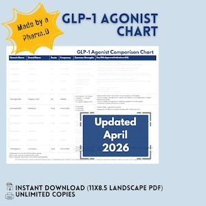 May include: A blue and white chart titled "GLP-1 Agonist Chart" with a comparison table. The chart includes information on generic names, brand names, routes, frequency, and key FDA-approved indications. The chart is updated April 2026.