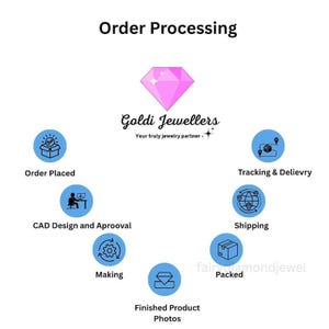 K&ouml;nnte beinhalten: Eine Infografik mit dem Titel "Auftragsabwicklung" mit einer rosa Diamantgrafik und dem Text "Goldi Jewellers". Die Grafik zeigt die Schritte der Auftragsabwicklung, einschlie&szlig;lich "Bestellung aufgegeben", "CAD-Design und Genehmigung", "Herstellung", "Fotos des fertigen Produkts", "Verpackt", "Versand" und "Tracking & Lieferung".