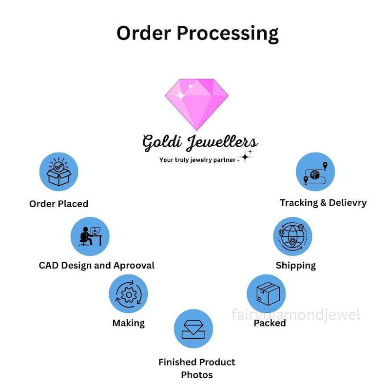 K&ouml;nnte beinhalten: Eine Infografik mit dem Titel "Auftragsabwicklung" mit einer rosa Diamantgrafik und dem Text "Goldi Jewellers". Die Grafik zeigt die Schritte der Auftragsabwicklung, einschlie&szlig;lich "Bestellung aufgegeben", "CAD-Design und Genehmigung", "Herstellung", "Fotos des fertigen Produkts", "Verpackt", "Versand" und "Tracking & Lieferung".