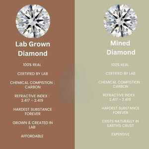 K&ouml;nnte beinhalten: Ein Vergleich von im Labor gez&uuml;chteten und abgebauten Diamanten. Das Bild enth&auml;lt Text, der die Eigenschaften der Diamanten beschreibt, wie z. B. chemische Zusammensetzung, Brechungsindex und H&auml;rte. Der im Labor gez&uuml;chtete Diamant wird als erschwinglich beschrieben.
