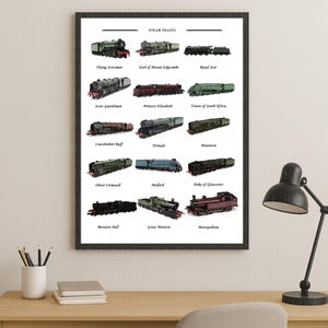 Steam Trains Poster – Vintage Train Identification Chart – Historic Locomotive Printable Wall Art Digital Download