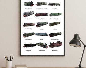 Steam Trains Poster – Vintage Train Identification Chart – Historic Locomotive Printable Wall Art Digital Download