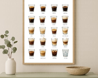 Kaffeesorten A3 Poster | Barista Drink Chart Printable | Espresso Latte Guide Wandkunst | Digitaler Download für Kaffeeliebhaber & Cafes