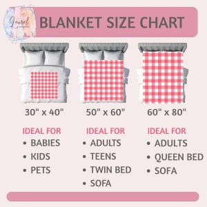 May include: Blanket size chart with three blanket sizes: 30" x 40", 50" x 60", and 60" x 80". Each blanket is shown on a bed with a red and white gingham pattern. The chart lists ideal uses for each size, including babies, kids, pets, adults, teens, and queen beds.
