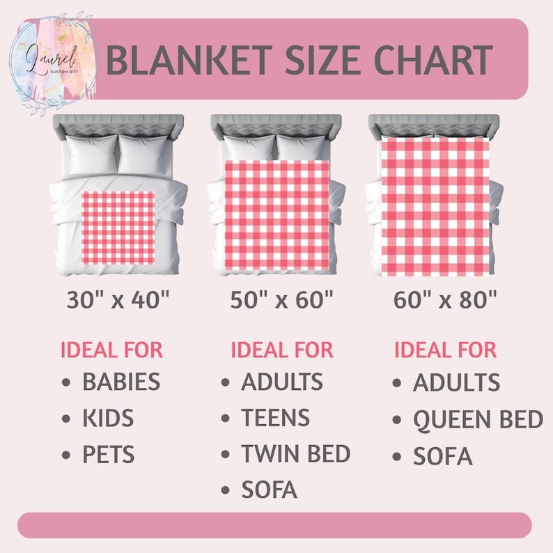 May include: Blanket size chart with three blanket sizes: 30" x 40", 50" x 60", and 60" x 80". Each blanket is shown on a bed with a red and white gingham pattern. The chart lists ideal uses for each size, including babies, kids, pets, adults, teens, and queen beds.