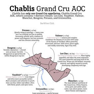Chablis Grand Cru AOC