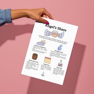 Angel’s Share - Spirits production