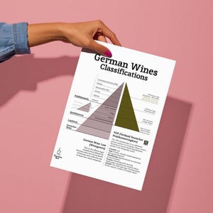 German Wine Classification