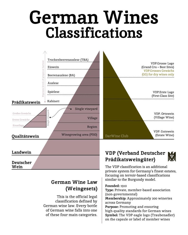 German Wine Classification - Etsy