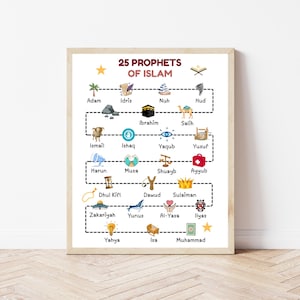 Peut inclure: Une affiche éducative encadrée intitulée 25 Prophets of Islam, présentant un chemin en pointillés noirs reliant vingt-cinq noms de prophètes, chacun associé à une petite icône colorée illustrant leur histoire, sur un fond blanc.