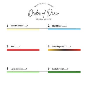 Könnte beinhalten: Ein Studienführer mit dem Titel "Order of Draw" mit nummerierten Abschnitten und farbcodierten Balken. Der Leitfaden enthält Abschnitte für Blood Culture, Light Blue, Red, Gold/Tiger SST, Light Green, Dark Green, Lavender/Pink und Pearl/Grey.